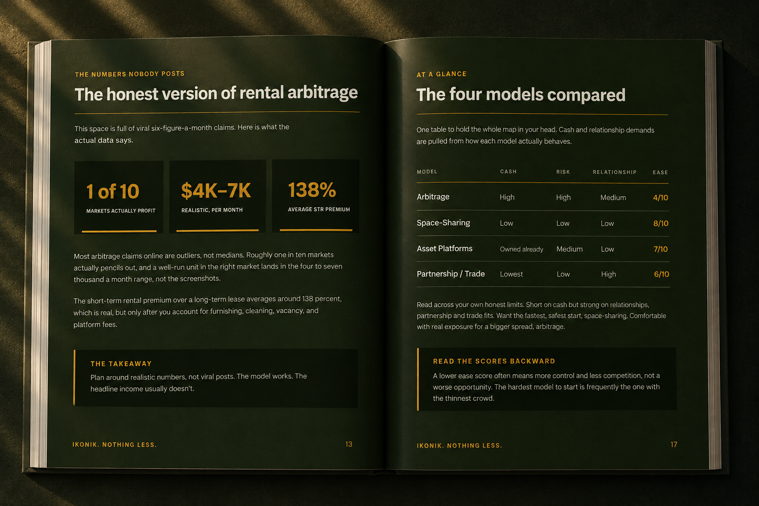 Income Without Owning Property guide spread preview